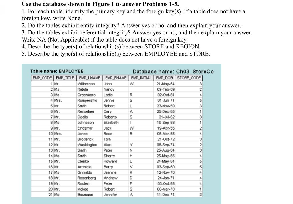 Use the database shown in Figure 1 to answer