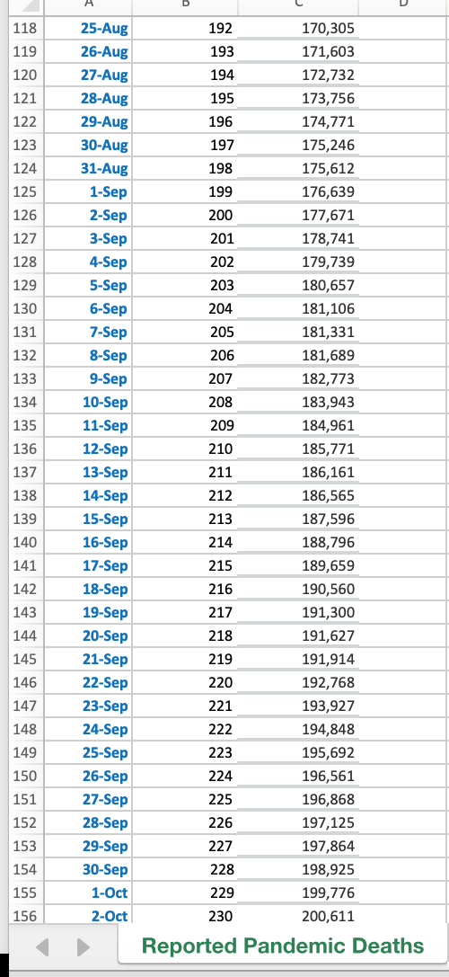 We have studied various forecasting methods