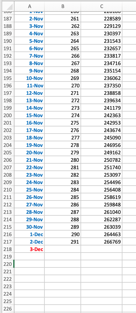 We have studied various forecasting methods