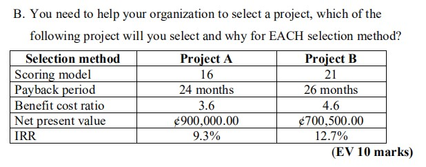 21 B. You need to help your organization to