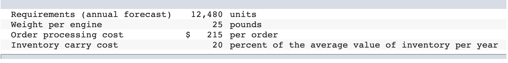 7. Problem 16-12 (Algo) Your company assembles