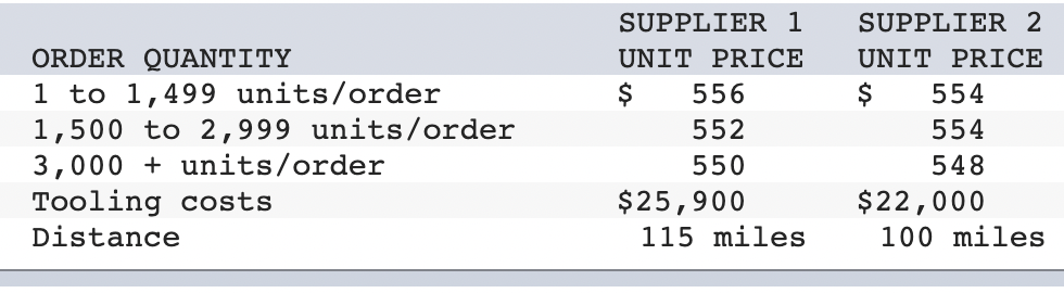 7. Problem 16-12 (Algo) Your company assembles