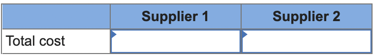 7. Problem 16-12 (Algo) Your company assembles