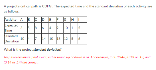 F A project's critical path is CDFGI. The