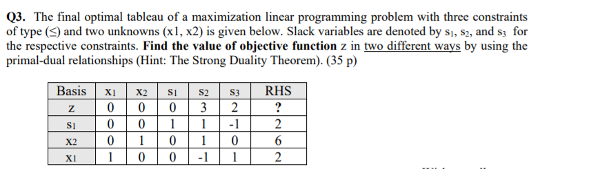 Q3. The final optimal tableau of a maximization