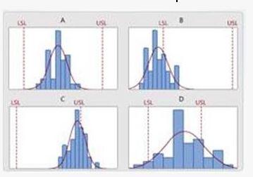 Which of the following process exhibits low