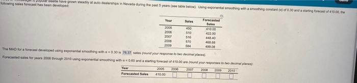 following sales forecast has been developed Belle