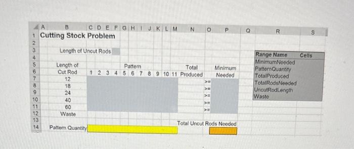 use solver APPENDICES Appendix A. Model A: