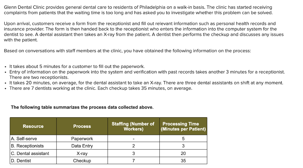 Glenn Dental Clinic provides general dental care