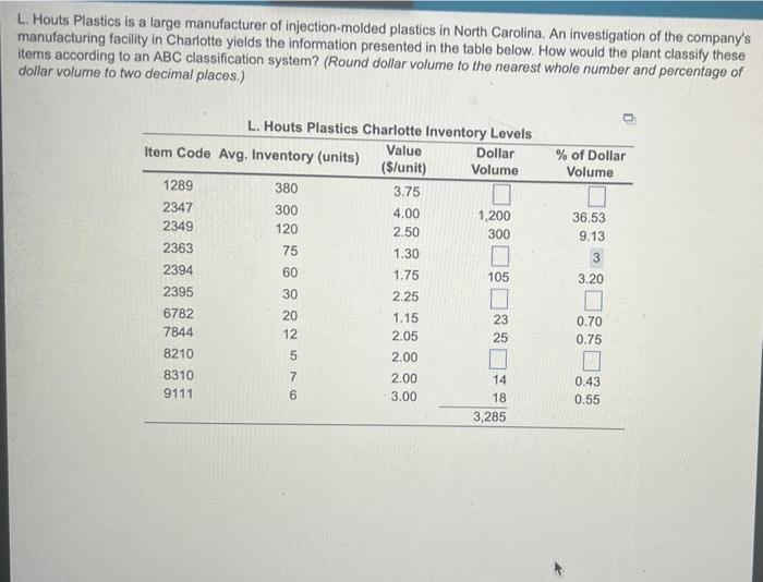 L. Houts Plastics is a large manufacturer of