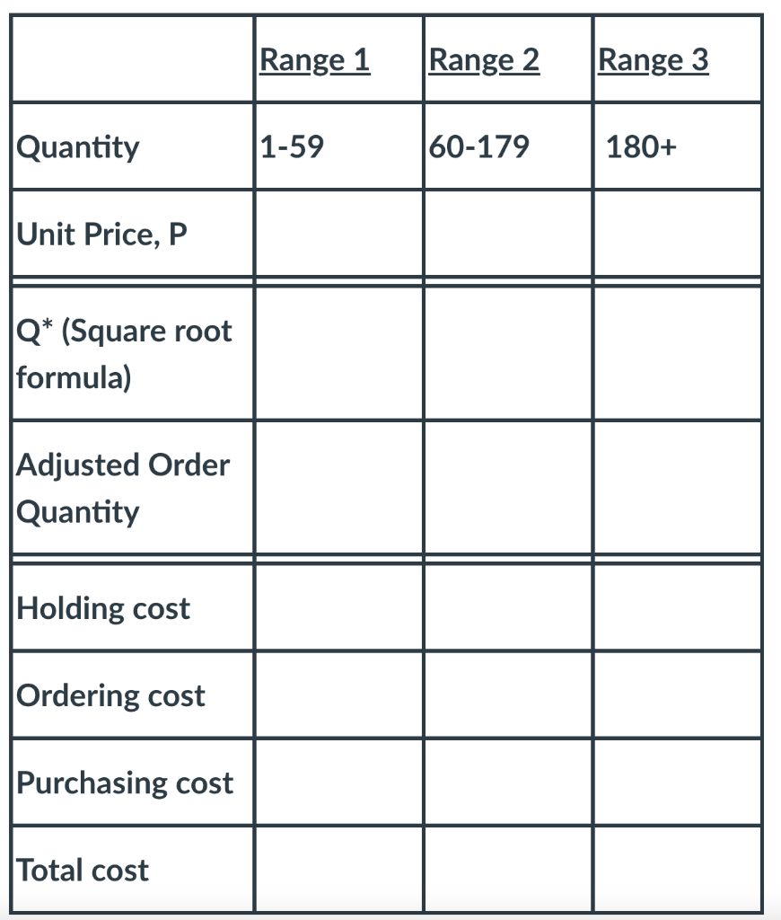 Clement Bait and Tackle have been buying a