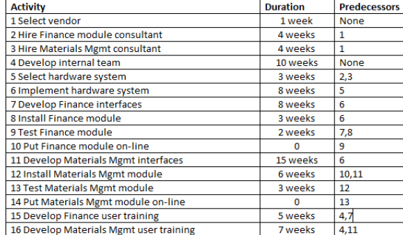 Please help me walk through this problem by using