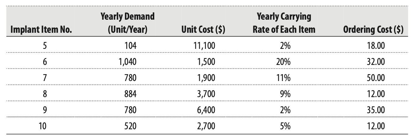11.10 Surgery Associates, a local surgery