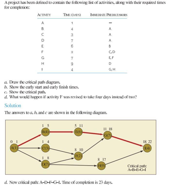 Q: Explain the solution in statements A project