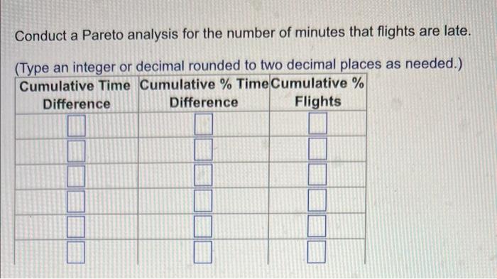 conduct a pareto analysis for the number of