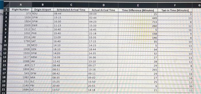 conduct a pareto analysis for the number of
