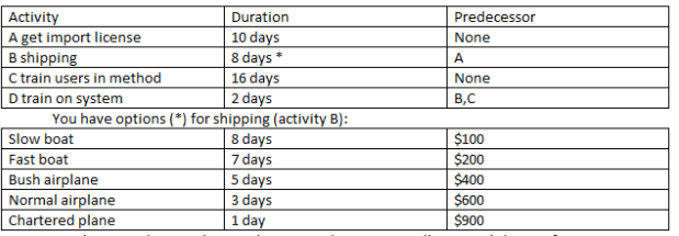 You're going to install a system for a client you