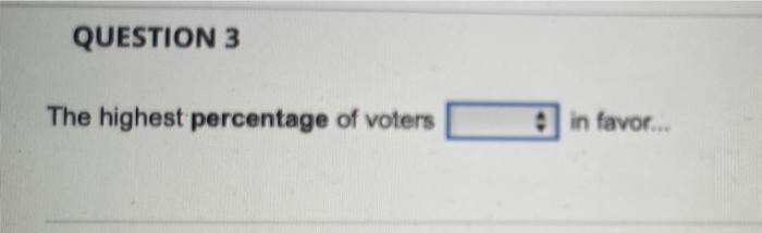 QUESTION 3 The highest percentage of voters in