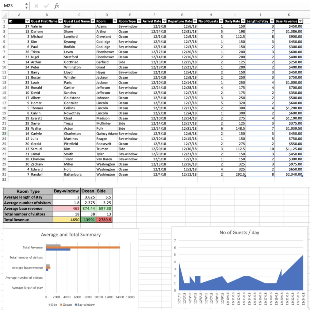 In this exercise, you will use database software