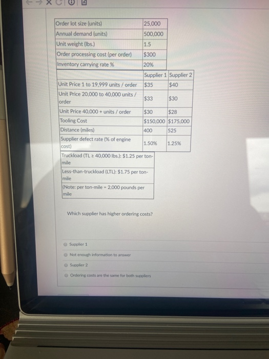 Order lot size (units) 25,000 Annual demand