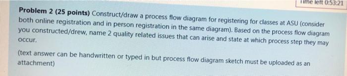 Time left 0:53:21 Problem 2 (25 points)
