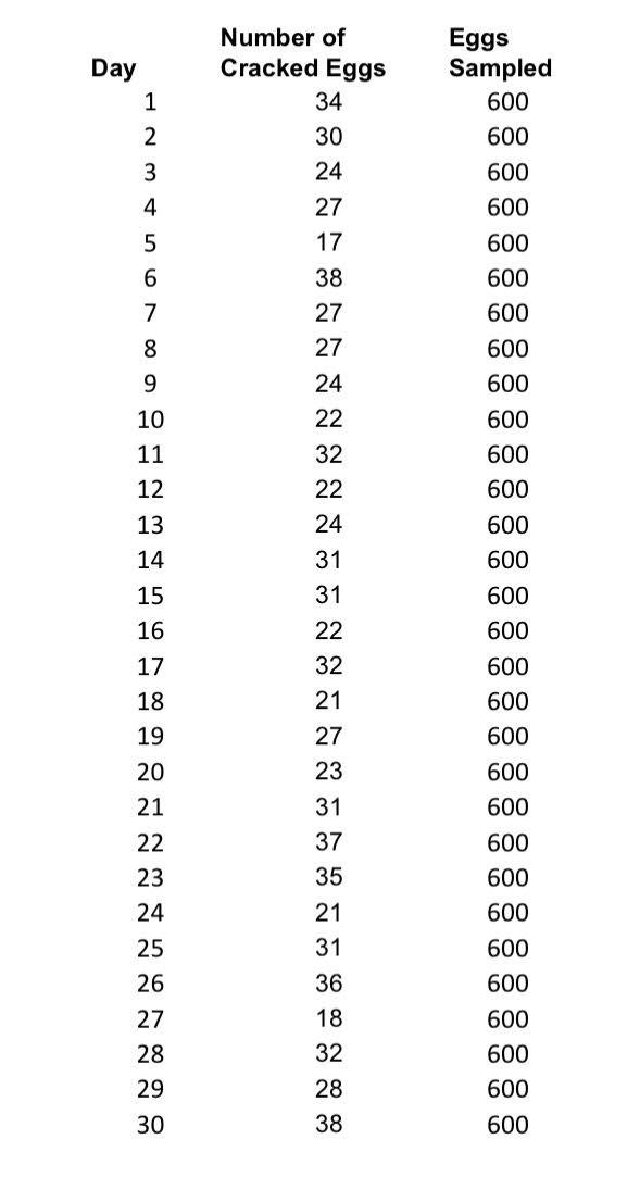 1) You recognize this data as being appropriate