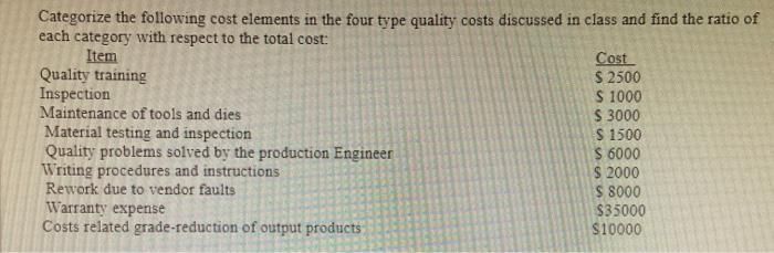 Categorize the following cost elements in the