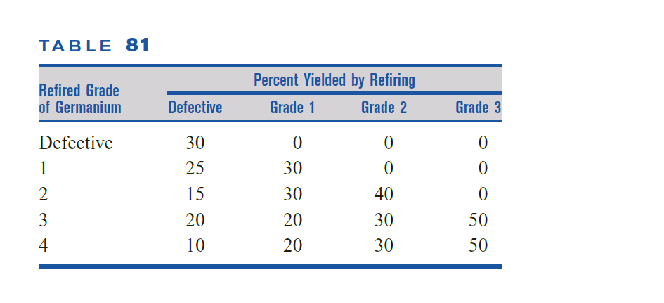 i need answer by excel solver please 51 Silicon