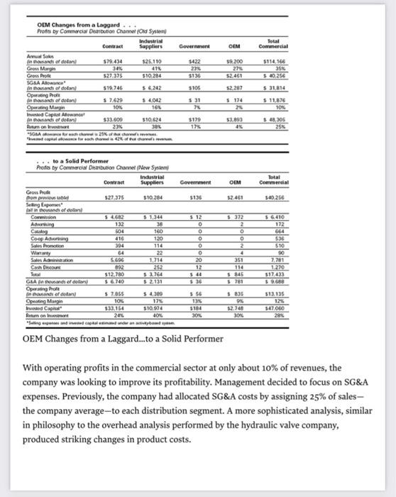 Analyze this article and provide your summary in