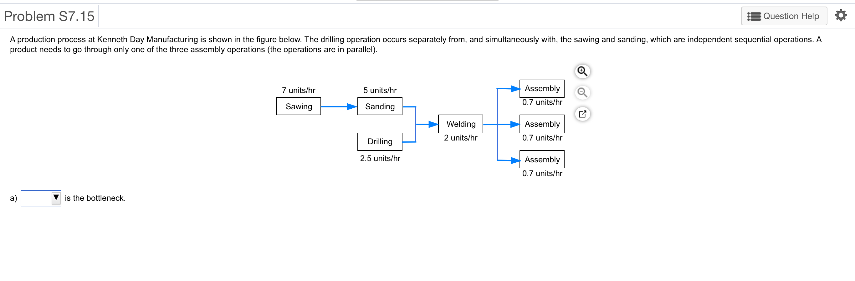 Problem S7.15 Question Help A production process