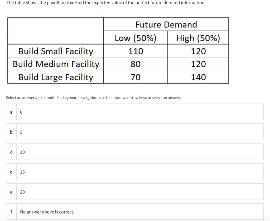 The table shows the payoff matrix. Find the