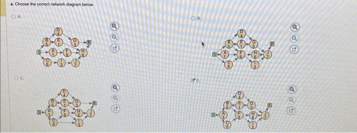 Consider the following data for a project to