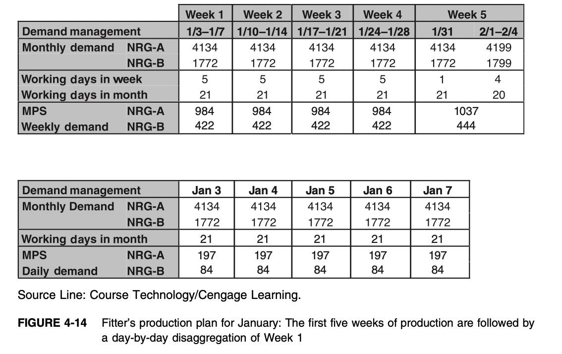 PLEASE ANSWER IN EXCEL WIT THE FORMULA Exercise