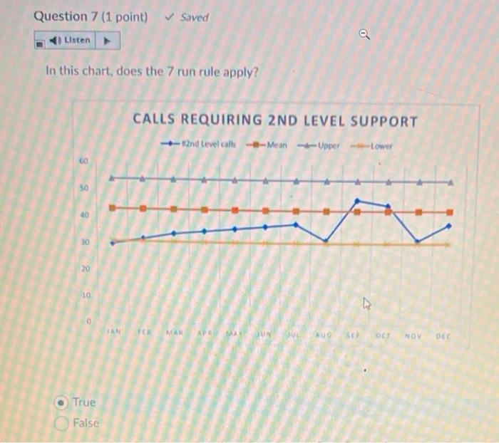 You are the project manager for the project that