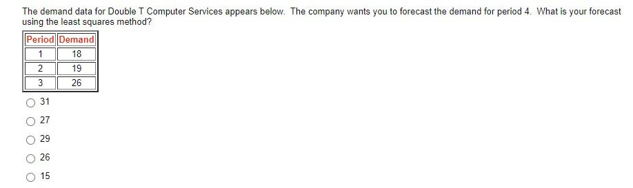 The demand data for Double T Computer Services