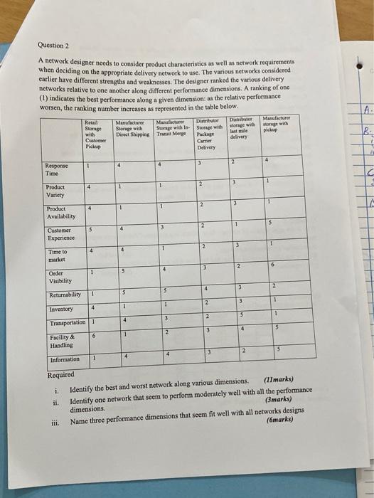 Question 2 A network designer needs to consider