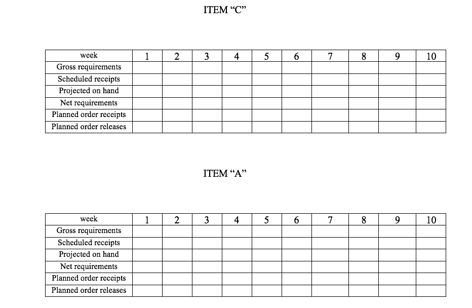 2. (15 points) Consider an end-item product " C "