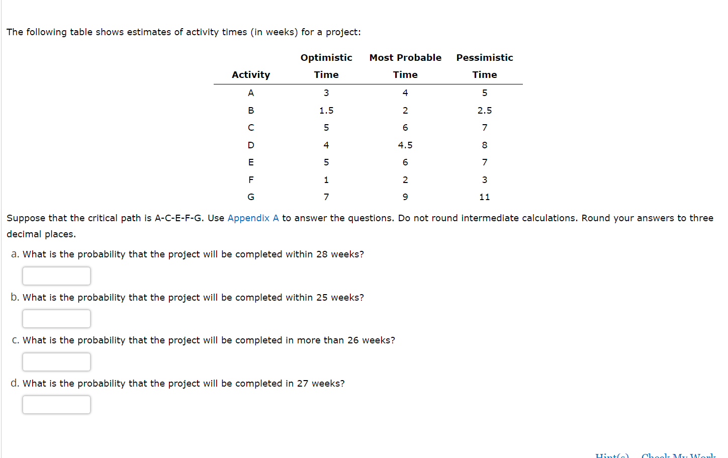 The following table shows estimates of activity