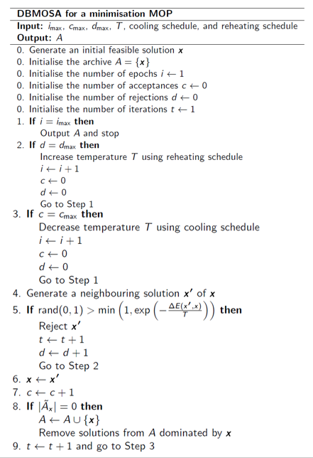 Implement using python , the method of