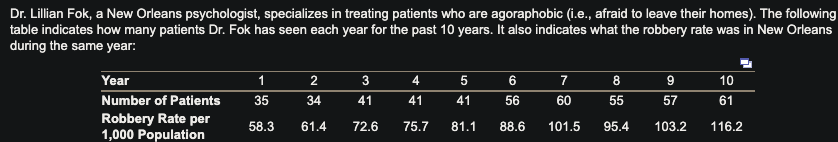 1. The simple linear regression equation that
