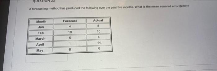 QUESTION A forecasting method has produced the