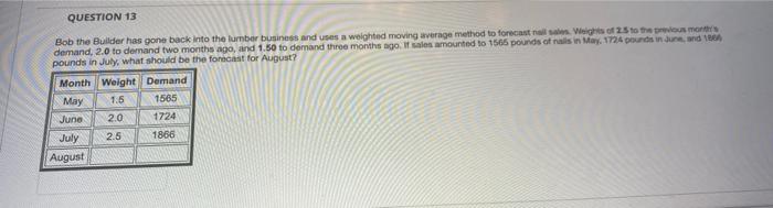 QUESTION A forecasting method has produced the