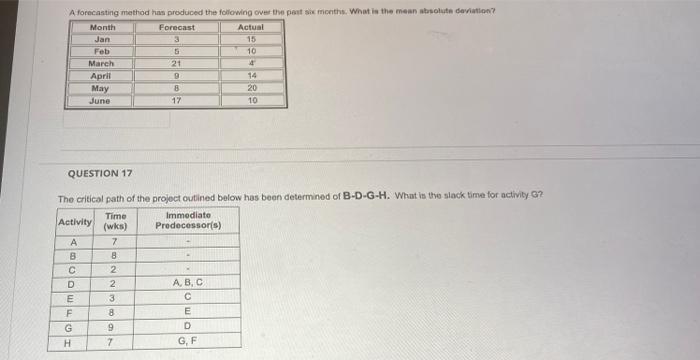 QUESTION A forecasting method has produced the