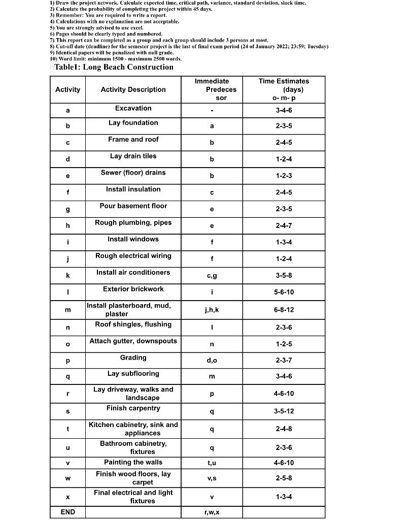 The following data shown in Table I contain