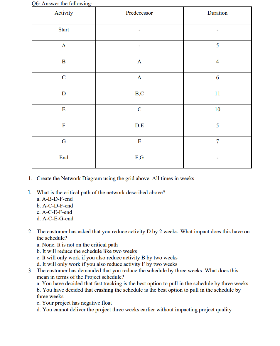 1. Create the Network Diagram using the grid