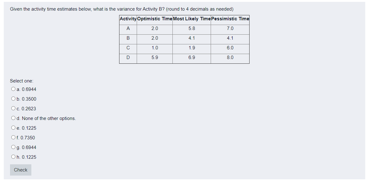 Given the activity time estimates below, what is