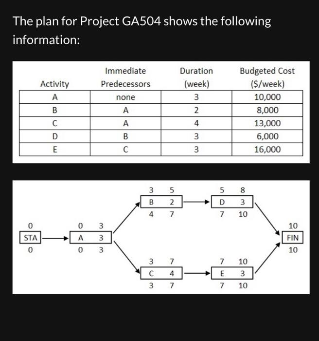 How do I solve this problem to find the answer?