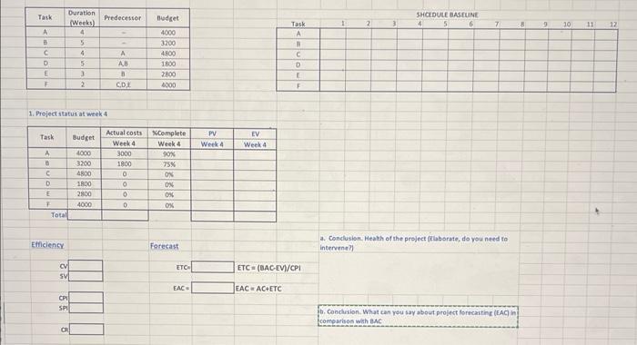 1. Project status at week 4
