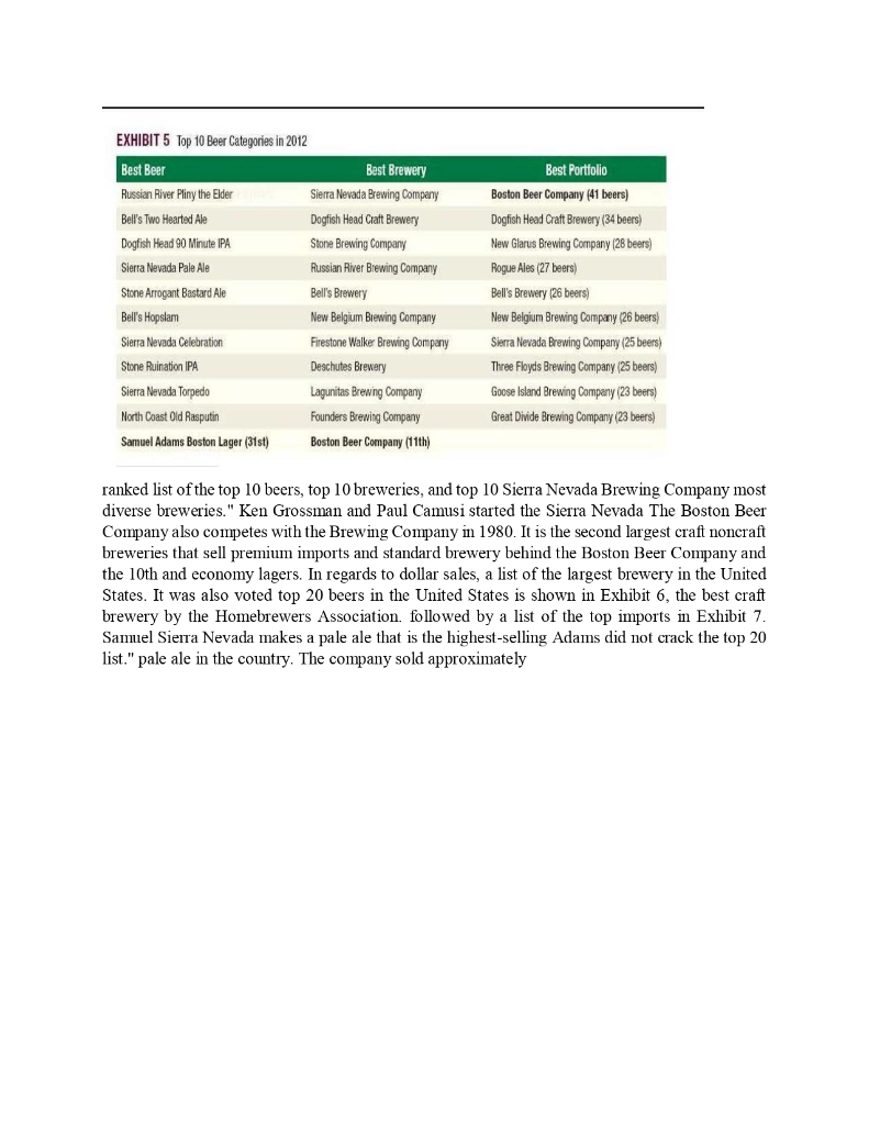 1. Using Value Chain analysis, identify three