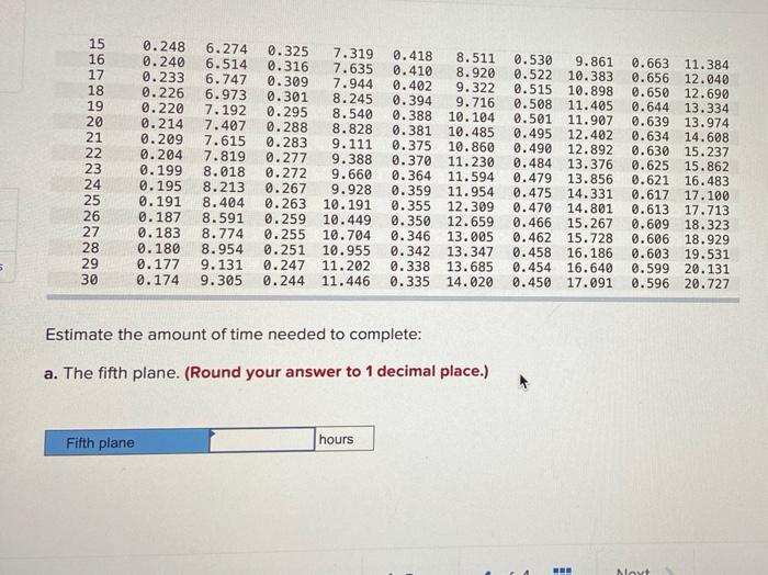 Check my work Problem 75-1 (Static) An aircraft